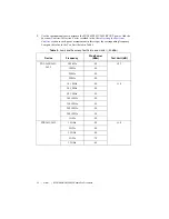 Предварительный просмотр 12 страницы National Instruments PXI-5650 Calibration Procedure