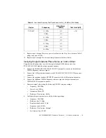 Предварительный просмотр 13 страницы National Instruments PXI-5650 Calibration Procedure