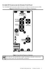 Preview for 9 page of National Instruments PXI-5661 Getting Started Manual