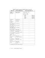 Предварительный просмотр 4 страницы National Instruments PXI-5663 Calibration Procedure