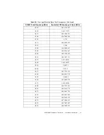 Предварительный просмотр 31 страницы National Instruments PXI-5663 Calibration Procedure