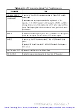 Preview for 12 page of National Instruments PXI-5670 Getting Started Manual