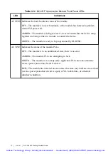 Предварительный просмотр 13 страницы National Instruments PXI-5670 Getting Started Manual