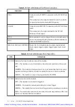 Предварительный просмотр 15 страницы National Instruments PXI-5670 Getting Started Manual