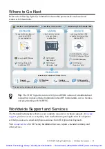 Предварительный просмотр 24 страницы National Instruments PXI-5670 Getting Started Manual