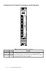 Preview for 8 page of National Instruments PXI-5691 Getting Started Manual