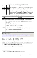 Preview for 9 page of National Instruments PXI-5691 Getting Started Manual