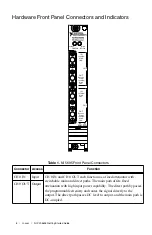 Preview for 8 page of National Instruments PXI-5695 Getting Started Manual