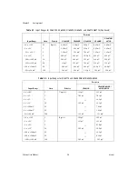 Предварительный просмотр 38 страницы National Instruments PXI-6031E User Manual