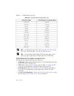 Preview for 201 page of National Instruments PXI-6289 User Manual