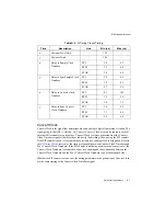 Preview for 232 page of National Instruments PXI-6289 User Manual