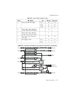 Preview for 236 page of National Instruments PXI-6289 User Manual