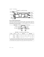 Preview for 257 page of National Instruments PXI-6289 User Manual