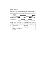 Preview for 267 page of National Instruments PXI-6289 User Manual