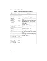 Preview for 272 page of National Instruments PXI-6289 User Manual