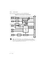 Предварительный просмотр 15 страницы National Instruments PXI-6683 Series User Manual