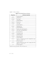 Preview for 53 page of National Instruments PXI-6683 Series User Manual