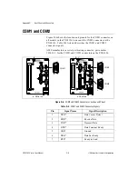 Preview for 47 page of National Instruments PXI-8150 Series User Manual