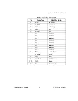 Preview for 48 page of National Instruments PXI-8170 Series User Manual