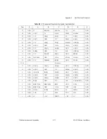 Preview for 52 page of National Instruments PXI-8170 Series User Manual