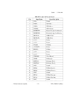 Preview for 43 page of National Instruments PXI-8195 User Manual