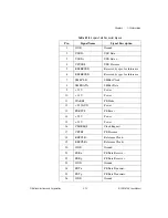 Предварительный просмотр 53 страницы National Instruments PXI/CompactPCI Embedded Computer NI PXI-8108 User Manual