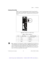 Preview for 52 page of National Instruments PXI Express Series User Manual