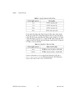 Preview for 22 page of National Instruments PXI-PCI 8330 Series User Manual