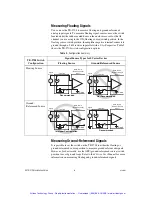 Preview for 7 page of National Instruments PXI Terminal Block NI TB-2708 Installation Manual