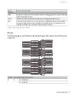 Предварительный просмотр 9 страницы National Instruments PXIe-4162 Manual