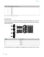 Preview for 12 page of National Instruments PXIe-4162 Manual