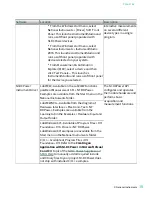 Preview for 15 page of National Instruments PXIe-4162 Manual