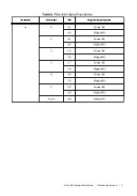 Preview for 9 page of National Instruments PXIe-4163 Getting Started Manual