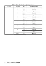Предварительный просмотр 10 страницы National Instruments PXIe-4163 Getting Started Manual