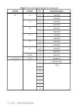 Preview for 12 page of National Instruments PXIe-4163 Getting Started Manual