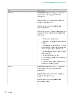 Preview for 12 page of National Instruments PXIe-4466 Getting Started Manual