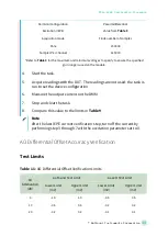 Preview for 21 page of National Instruments PXIe-4468 Calibration Procedure