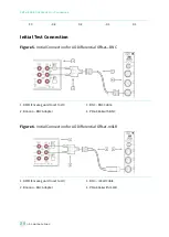 Preview for 22 page of National Instruments PXIe-4468 Calibration Procedure