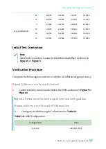 Preview for 25 page of National Instruments PXIe-4468 Calibration Procedure