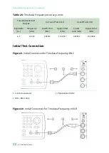 Preview for 34 page of National Instruments PXIe-4468 Calibration Procedure