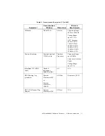 Preview for 5 page of National Instruments PXIe-4480 Calibration Procedure