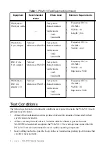 Предварительный просмотр 4 страницы National Instruments PXIe-5113 Calibration Procedure