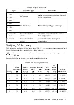 Предварительный просмотр 11 страницы National Instruments PXIe-5113 Calibration Procedure