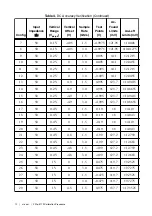 Предварительный просмотр 12 страницы National Instruments PXIe-5113 Calibration Procedure