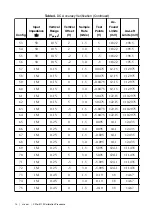 Предварительный просмотр 14 страницы National Instruments PXIe-5113 Calibration Procedure