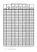 Предварительный просмотр 16 страницы National Instruments PXIe-5113 Calibration Procedure