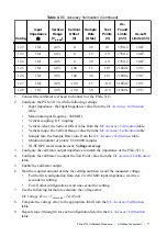 Предварительный просмотр 17 страницы National Instruments PXIe-5113 Calibration Procedure