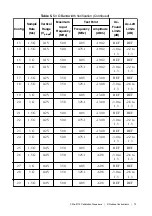 Предварительный просмотр 19 страницы National Instruments PXIe-5113 Calibration Procedure