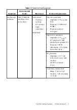 Preview for 3 page of National Instruments PXIe-5164 Manual