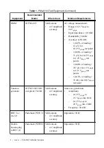 Preview for 4 page of National Instruments PXIe-5164 Manual